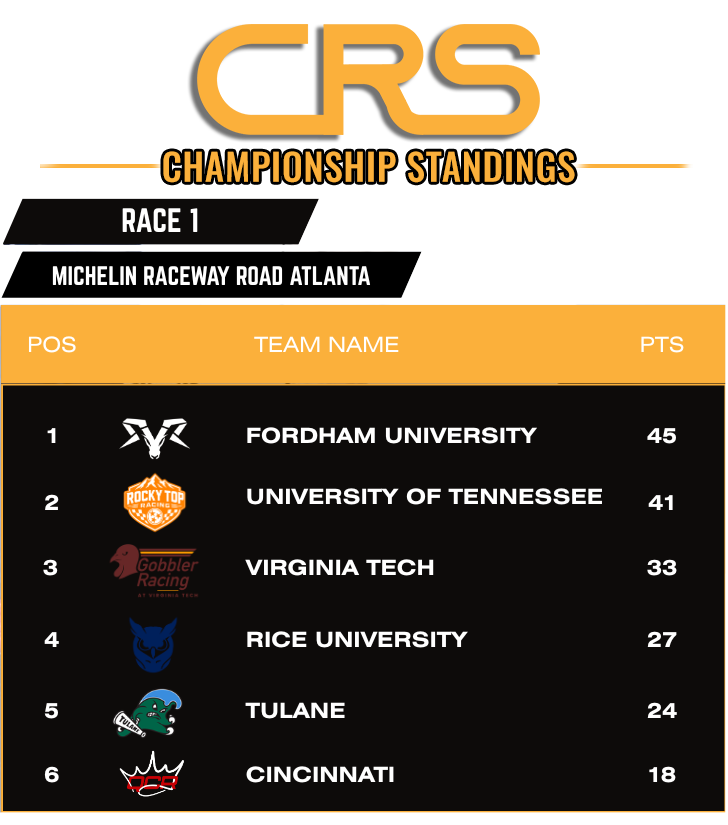 championship-standings