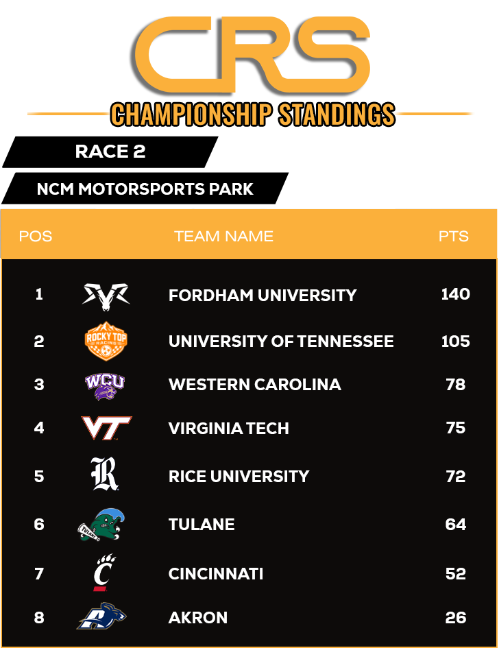 championship-standings-Race2